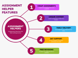 assignment help features